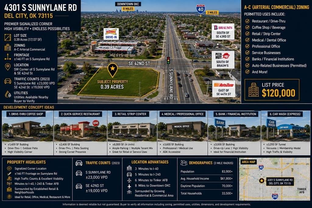 Property Image for 4301 S Sunnylane Road