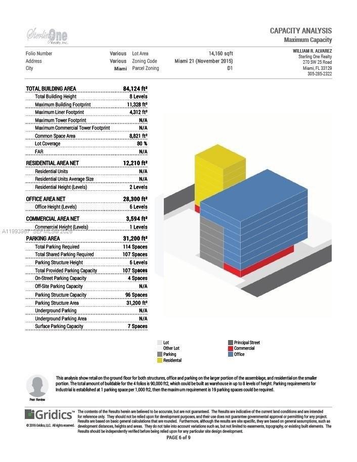 Property Image for 2410 NW 7th Ct